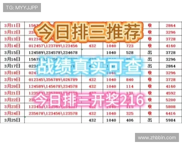 访问快三开奖官网，掌握每日最新开奖号码，轻松了解中奖概率和中奖技巧